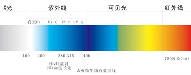 廣州威固環(huán)保設(shè)備有限公司