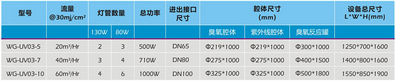 廣州威固環(huán)保設備有限公司