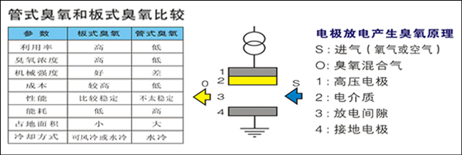 廣州威固環(huán)保設備有限公司