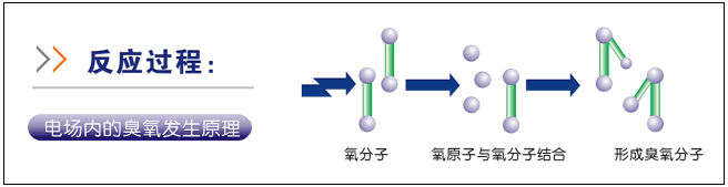 廣州威固環(huán)保設備有限公司